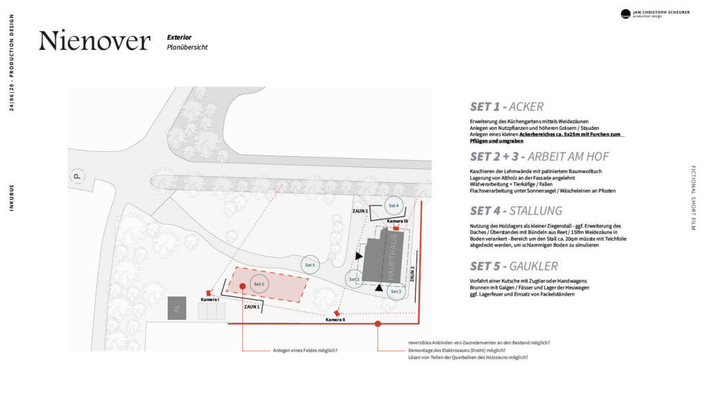 Inkubus production design concept